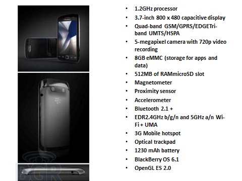 Blackberry Storm 3 Spec and Images