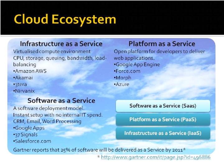 cloud-ecosystem